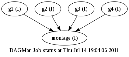 goatbrot.dag DOT visualization