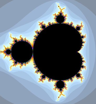 An example of Mandelbort Set